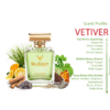 Wildcrust Creed Vetiver inspired perfume for men, fresh woody citrus fragrance, long lasting summer scent with green earthy notes