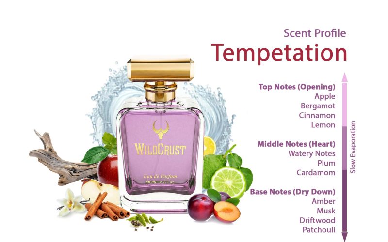 Wildcrust Perfume for men