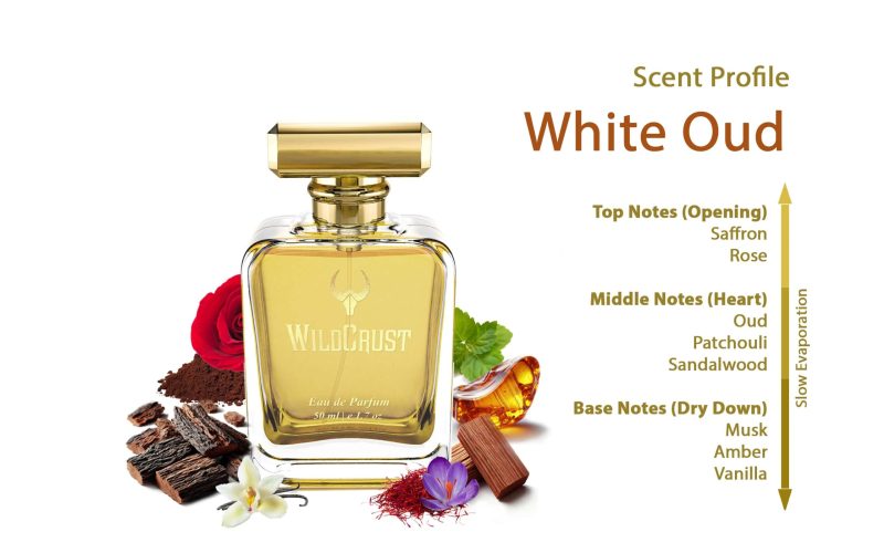 White Oud Perfume