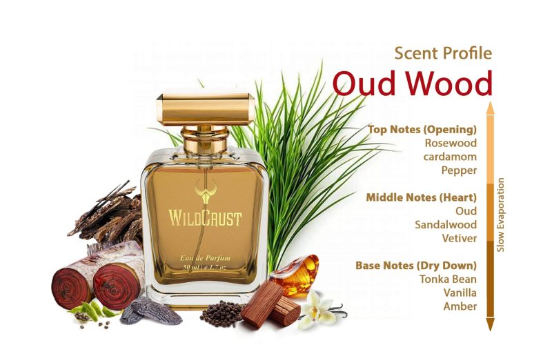 Wildcrust Oud Wood Perfume for men